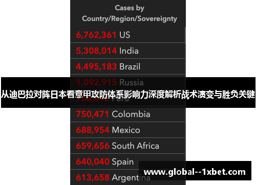 从迪巴拉对阵日本看意甲攻防体系影响力深度解析战术演变与胜负关键 从迪巴拉对阵日本看意甲攻防体系影响力深度解析战术演变与胜负关键