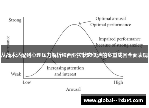 从战术适配到心理压力解析穆西亚拉状态低迷的多重成因全面表现
