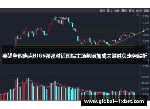 英超争四焦点BIG6强强对话图解主场氛围加成关键胜负走势解析 英超争四焦点BIG6强强对话图解主场氛围加成关键胜负走势解析