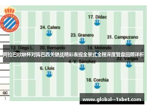 阿拉巴欧联杯对阵巴西关键战精彩表现全景式全程深度复盘回顾详析 阿拉巴欧联杯对阵巴西关键战精彩表现全景式全程深度复盘回顾详析