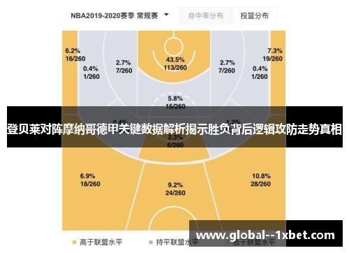 登贝莱对阵摩纳哥德甲关键数据解析揭示胜负背后逻辑攻防走势真相 登贝莱对阵摩纳哥德甲关键数据解析揭示胜负背后逻辑攻防走势真相