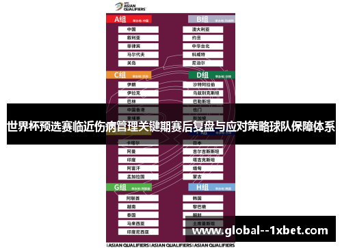 世界杯预选赛临近伤病管理关键期赛后复盘与应对策略球队保障体系
