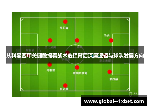 从科曼西甲关键数据看战术选择背后深层逻辑与球队发展方向